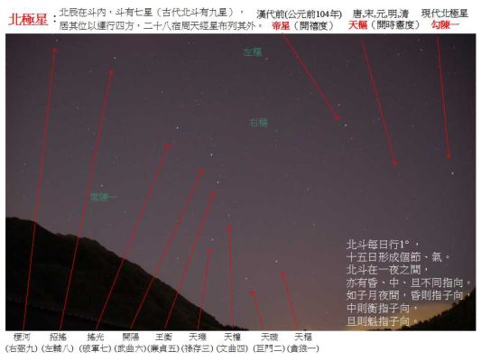 01北極星與北斗九星