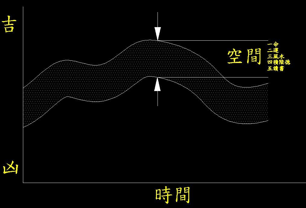 生命曲線.JPG