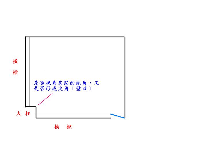 缺角.JPG