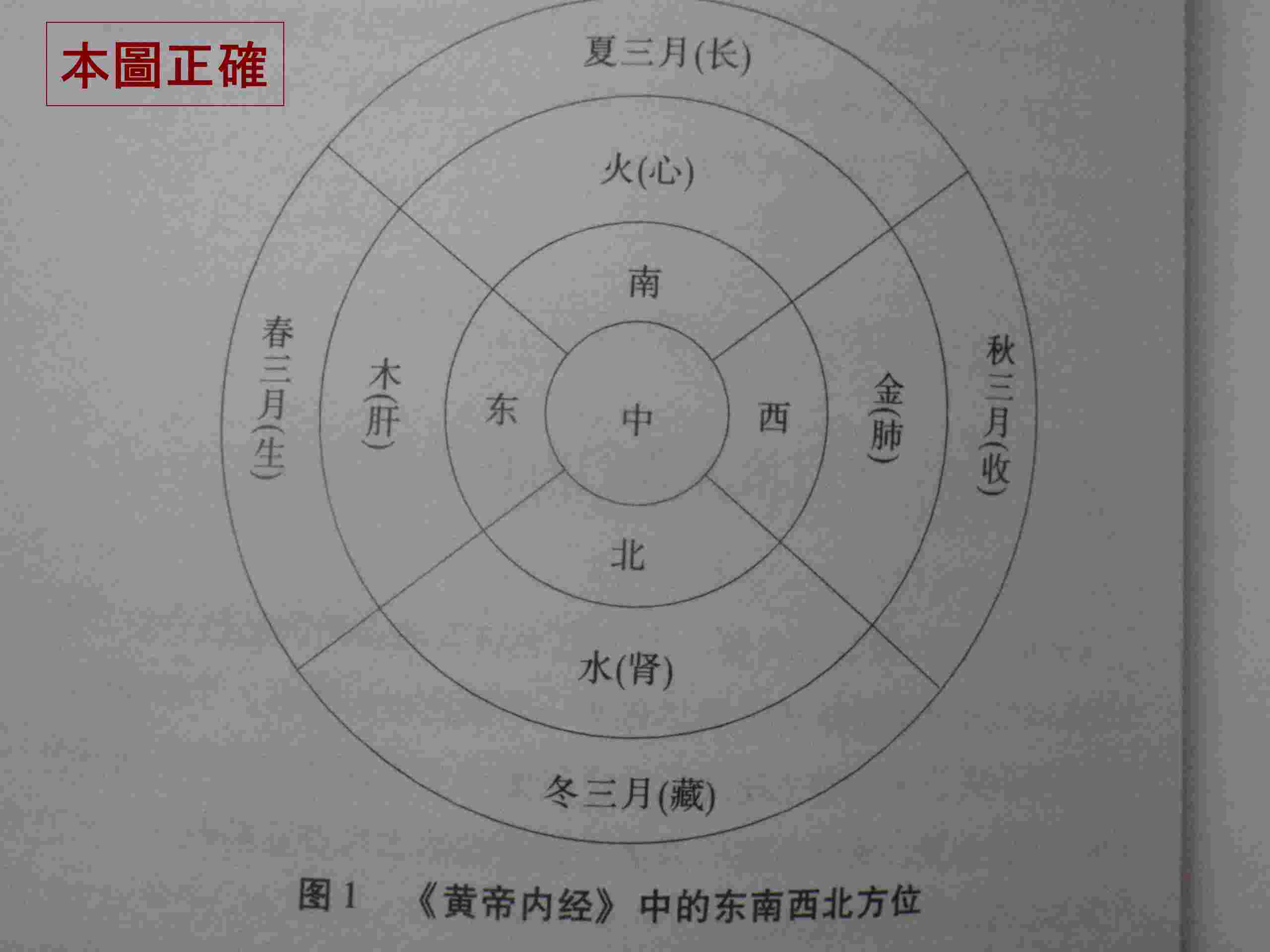 内經正確.JPG