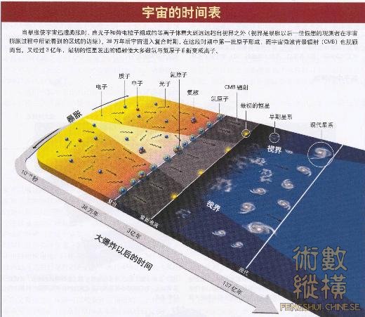 时空诞生.jpg