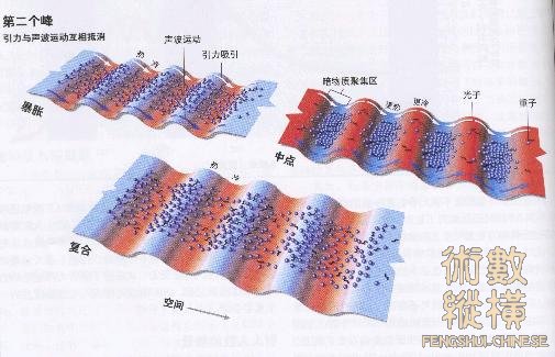 潜规则的原因（引力调节、现在期）.jpg