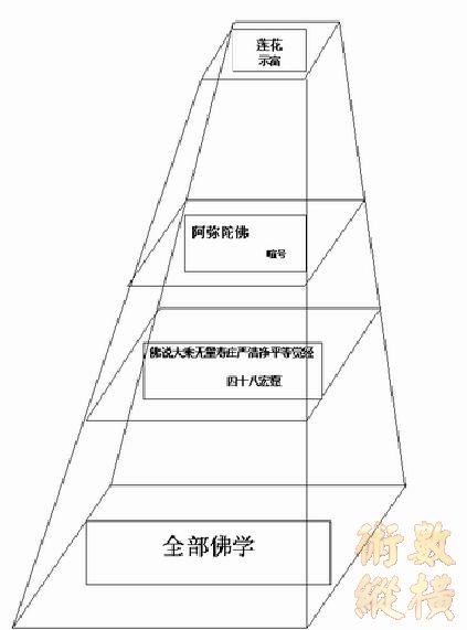 调整大小 净土解意.jpg