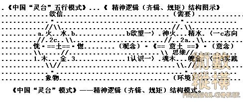 abbr_模式》——精神逻辑（齐辑、规矩）结构模式.jpg