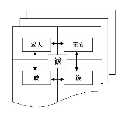 “诚”的心性结构.jpg