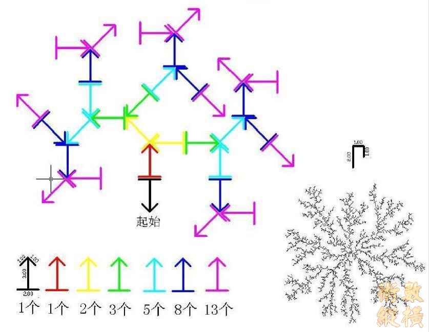 abbr_图所示，每一层递增只能按1、1、2、3、5、8、13、21、34、55...jpg