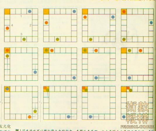 九宫或十六宫同步问题（素数同散）.jpg