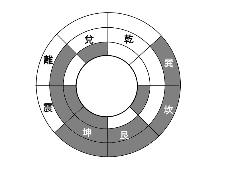 八卦圖.jpg