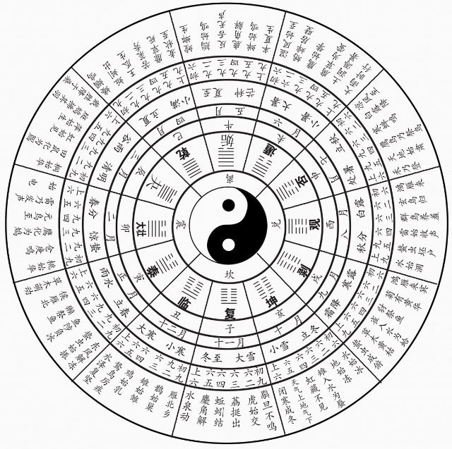 十二闢卦原圖.jpg