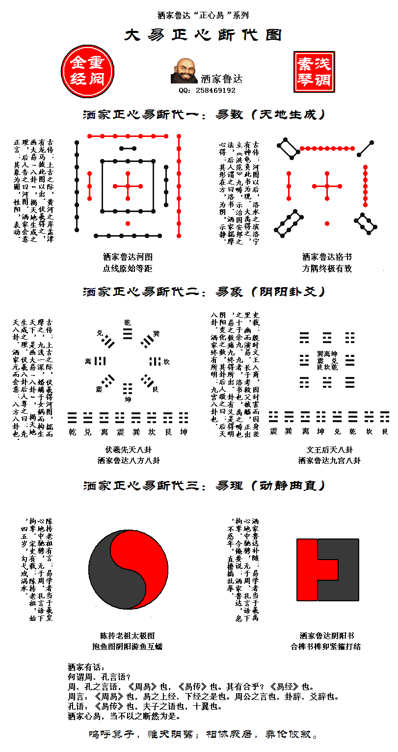 大易正心断代图.GIF