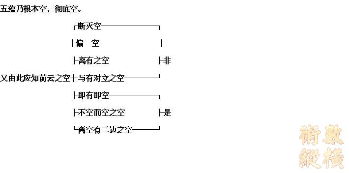 五蕴乃根本空，彻底空时候的是非观.jpg