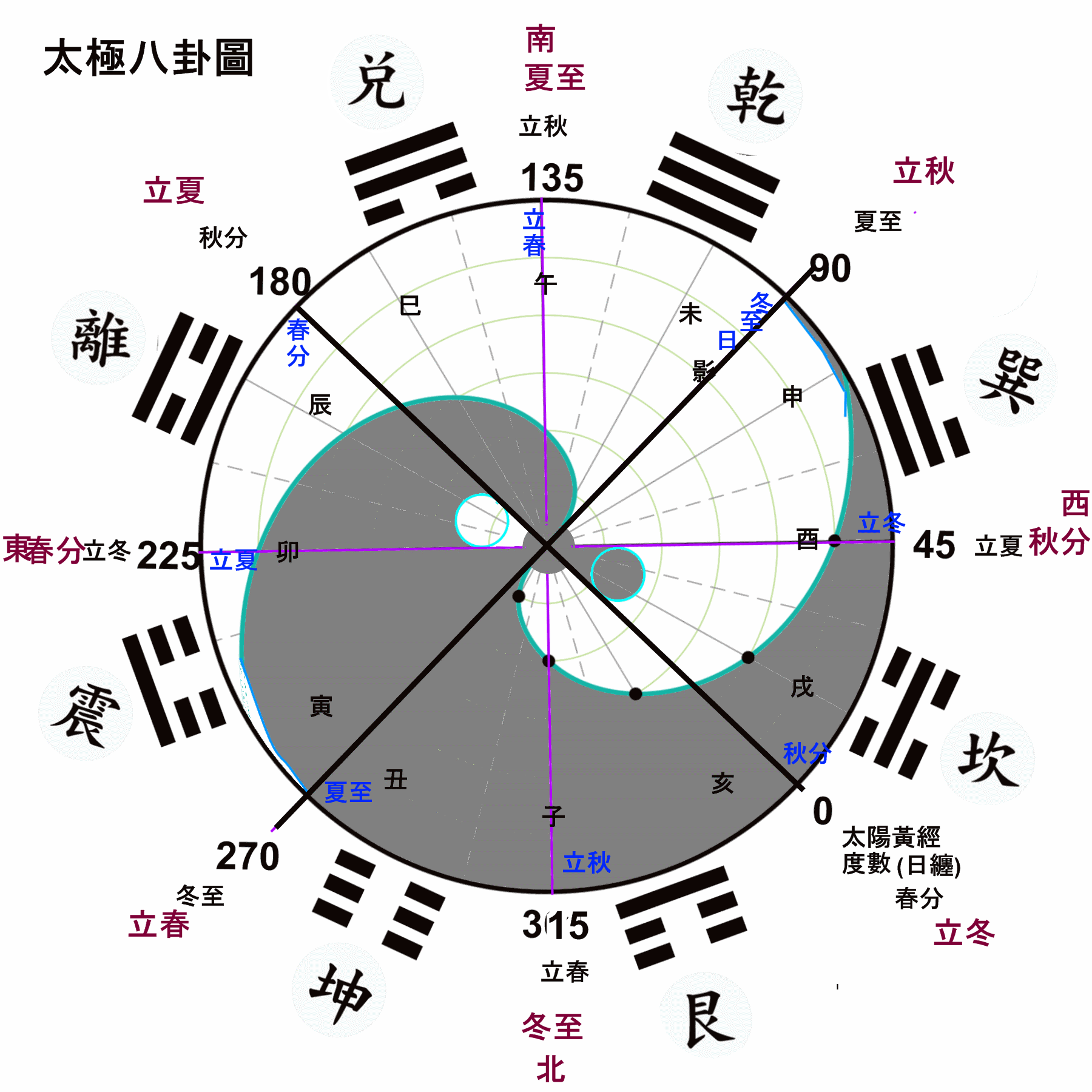 太極圖0.gif