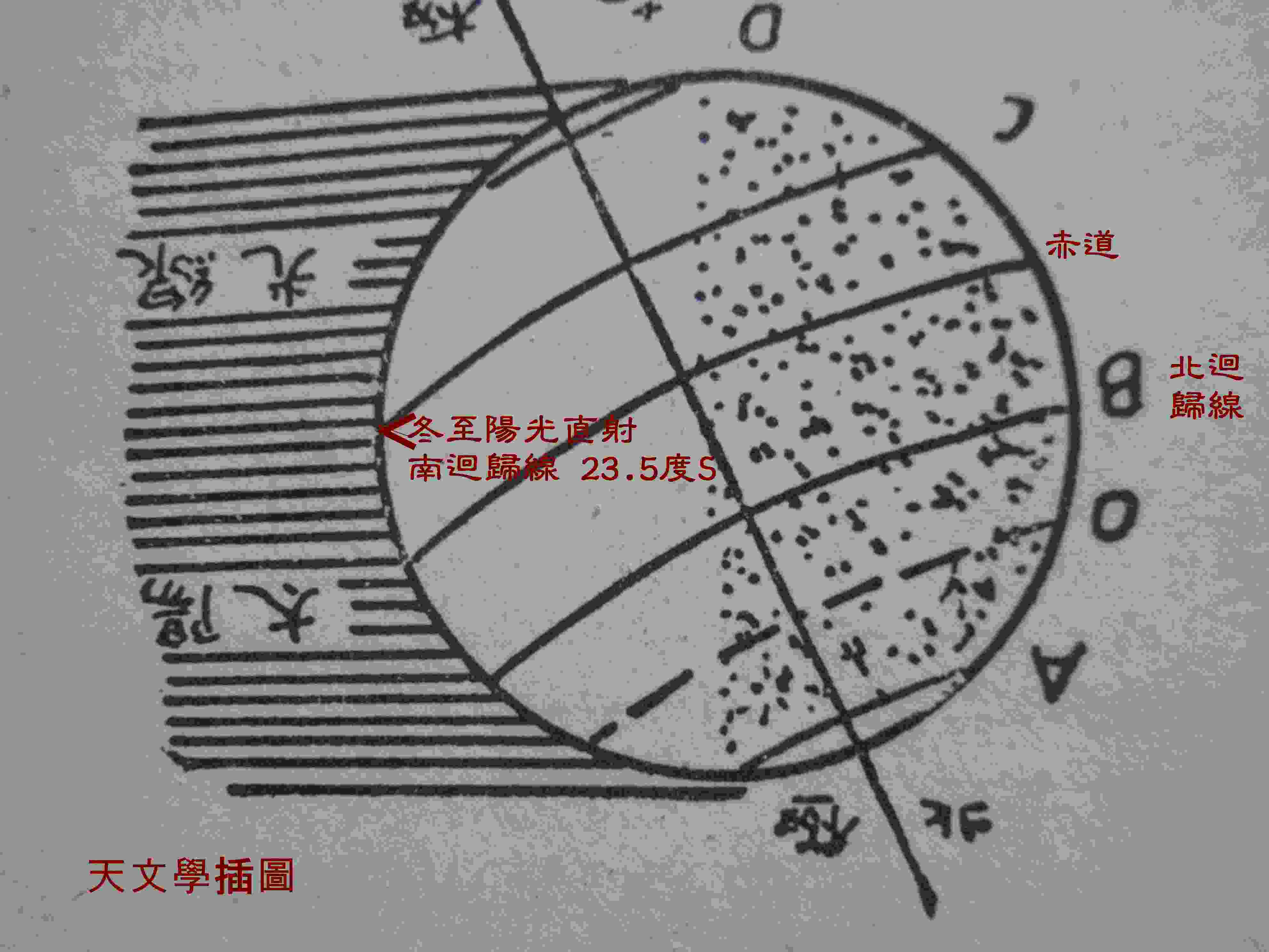冬至日南迴.jpg