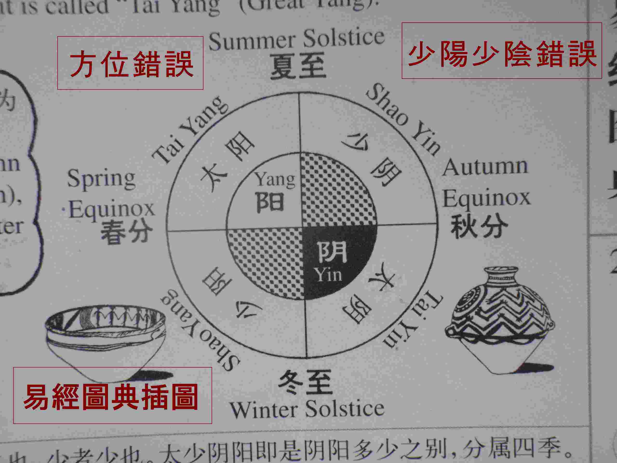 四象錯誤.JPG