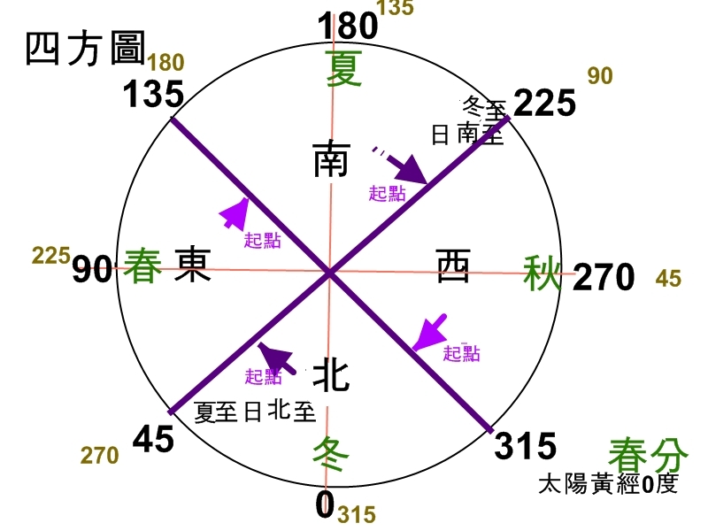 四方圖.jpg