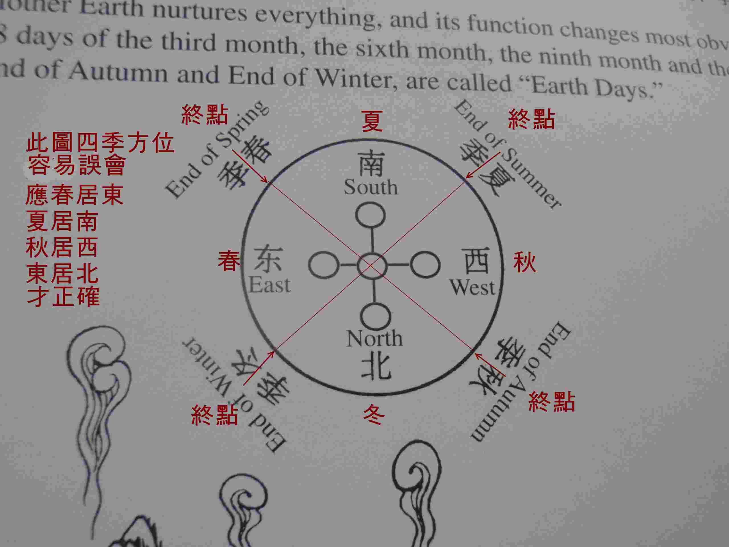 四季方位.JPG