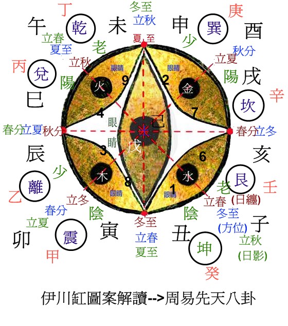 伊川缸圖案0.jpg