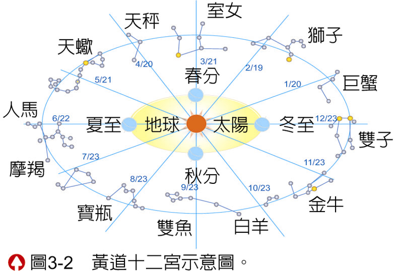 地日行.jpg