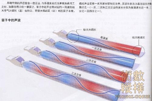 宇宙（自然）泛音.jpg