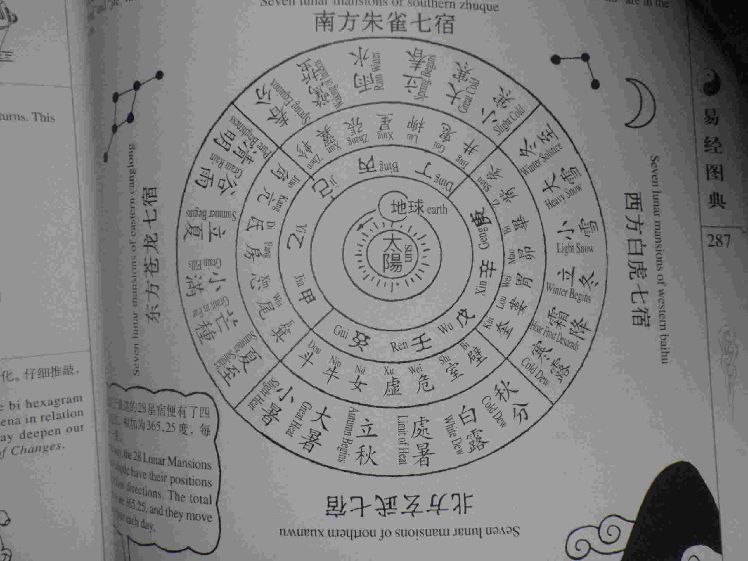 易經圖典原圖.JPG