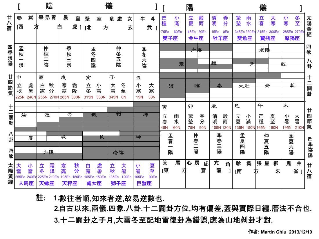 易逆數也.jpg