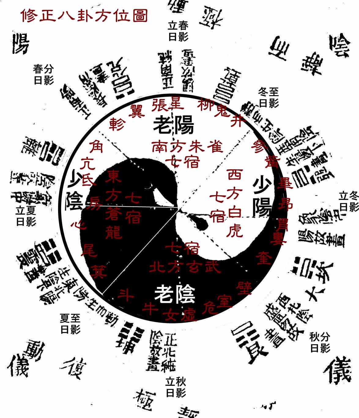 修正八卦方位圖.jpg