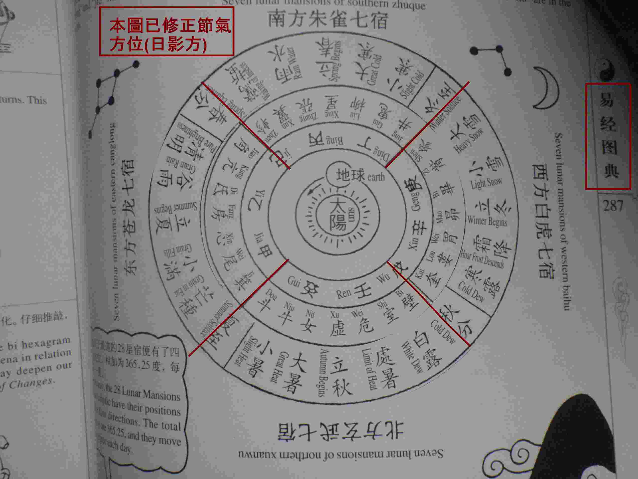 圖典修正.jpg
