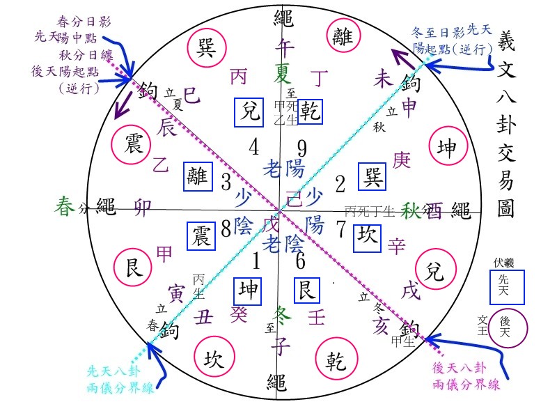 羲文八卦交易圖0.jpg