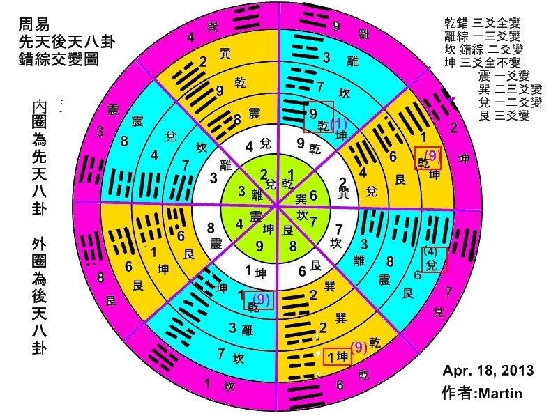 錯綜圖.jpg