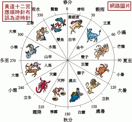 錯誤星座圖.gif