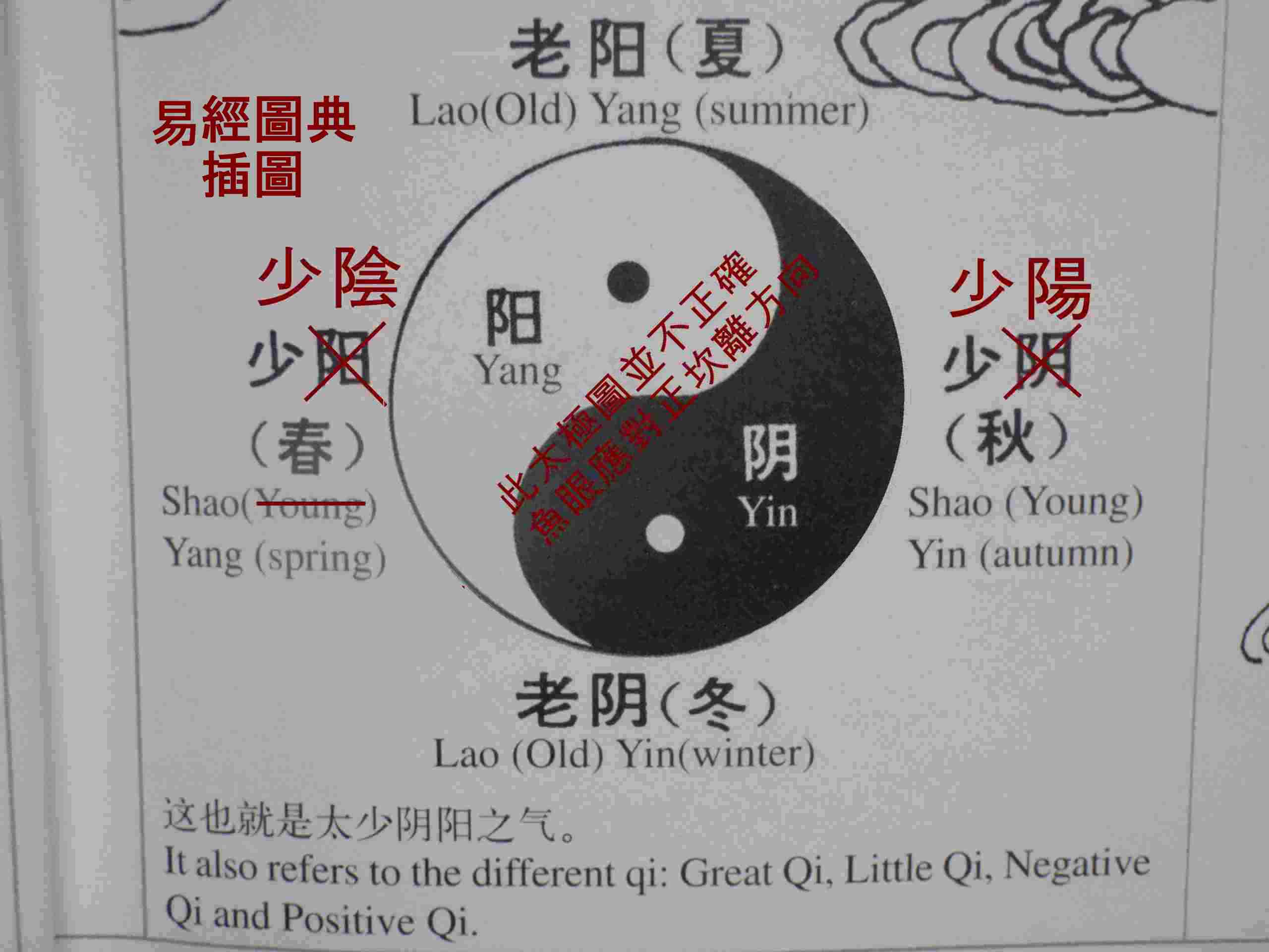 顯然錯誤.JPG