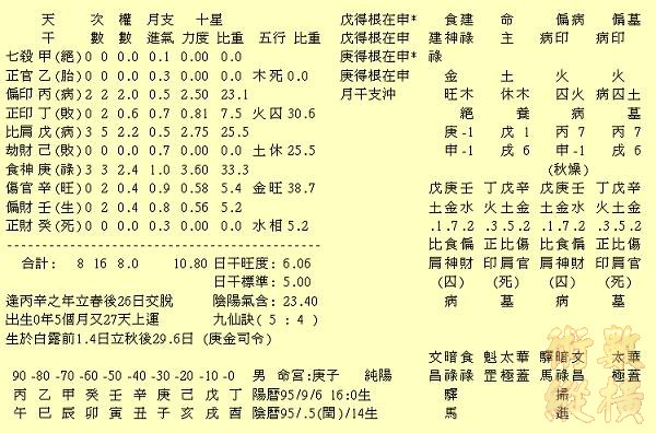 060906戊戌庚申.JPG