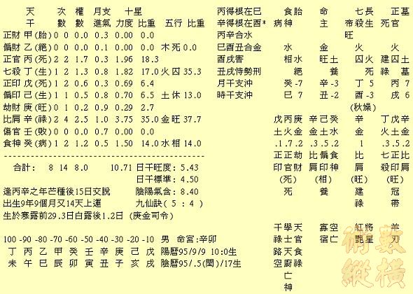 060909辛丑癸巳.JPG