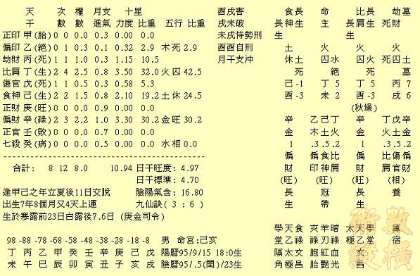 060915丁未己酉.JPG