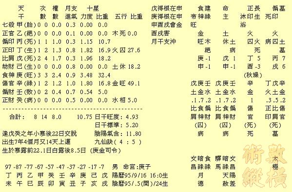 060916戊申庚申.JPG