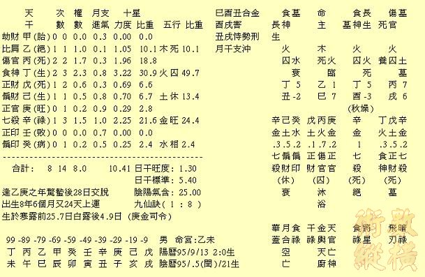 060913乙巳丁丑.JPG