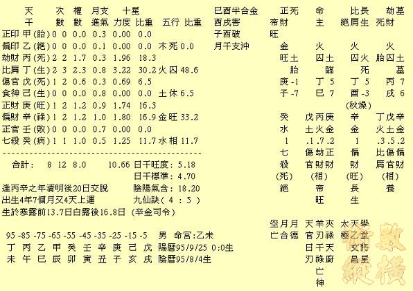 060925丁已庚子.JPG