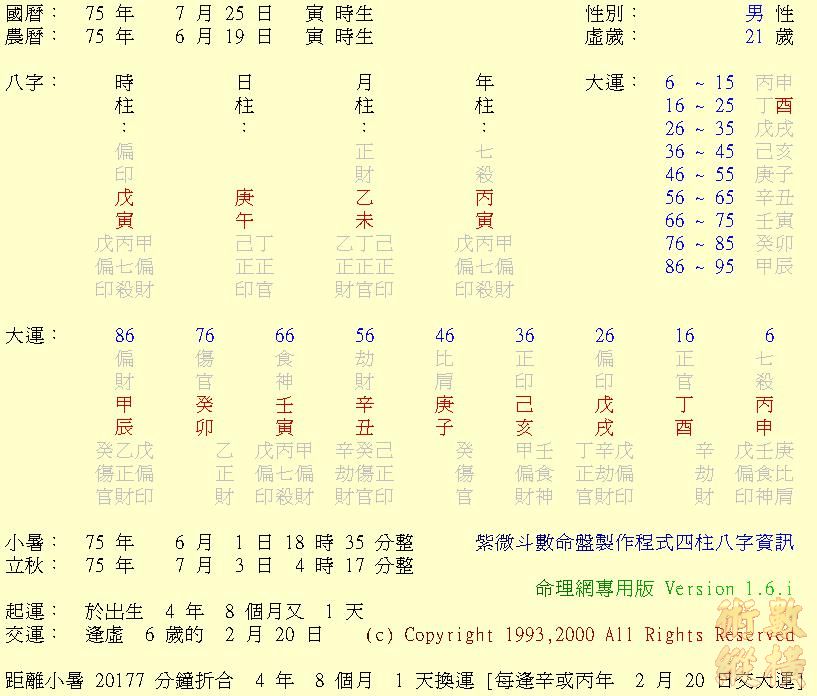 我的命盤(四柱八字).JPG