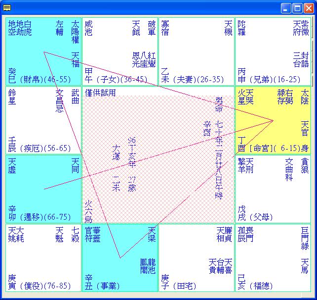 官忌沖父~命例8.JPG