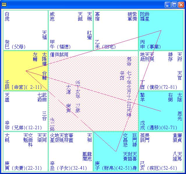 官忌沖父~命例3.JPG