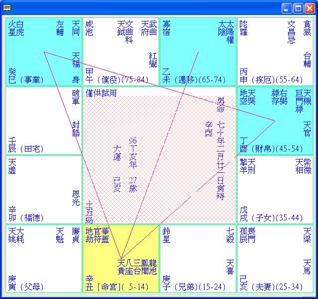 官忌沖父~命例12.JPG