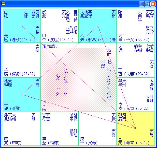 官忌沖父~命例10.JPG