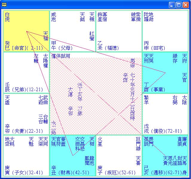 官忌沖父~命例4.JPG