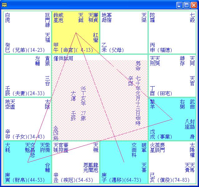 官忌沖父~命例5.JPG