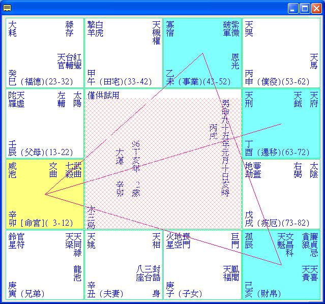 官忌沖父~命例2.JPG