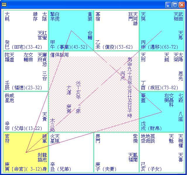 官忌沖父~命例1.JPG