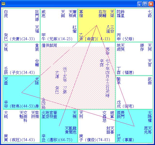 官忌沖父~命例6.JPG