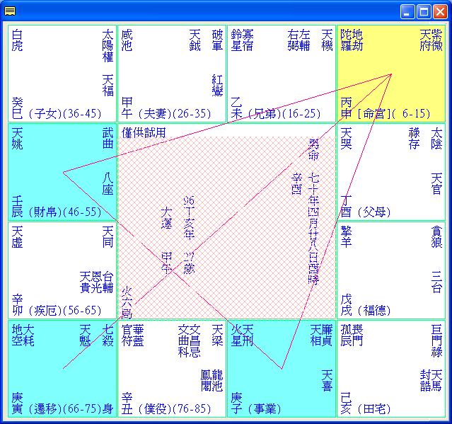 官忌沖父~命例7.JPG