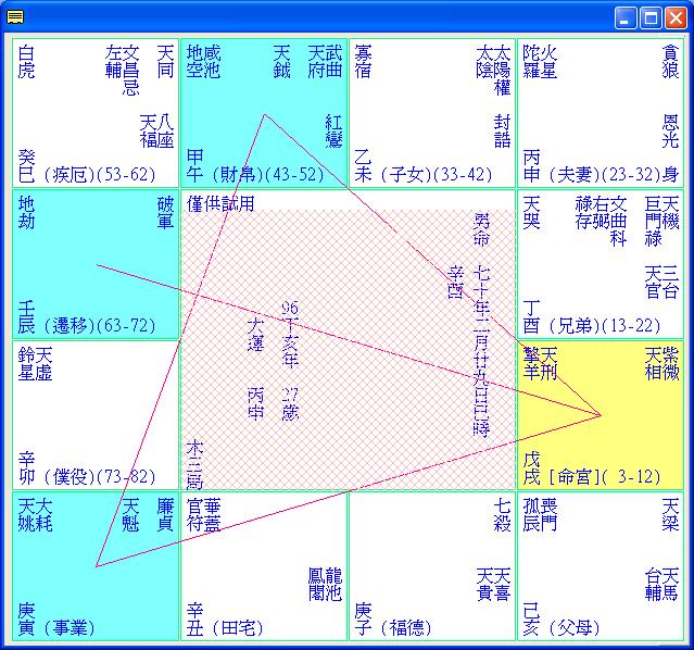 官忌沖父~命例9.JPG