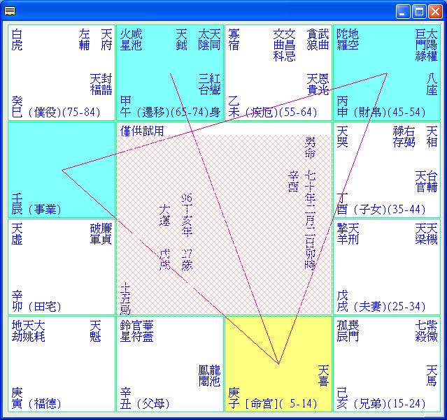 官忌沖父~命例11.JPG